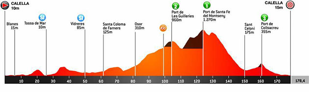 Stage 1 profile